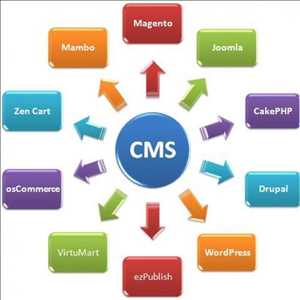 Global-Software-Configuration-Management-Market