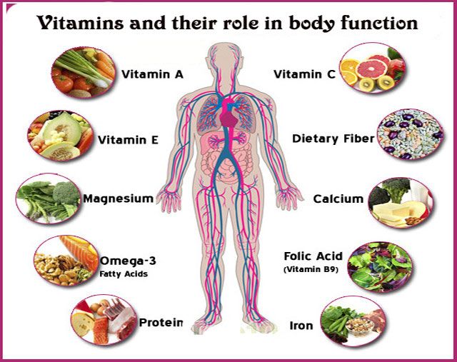 vitamins for body