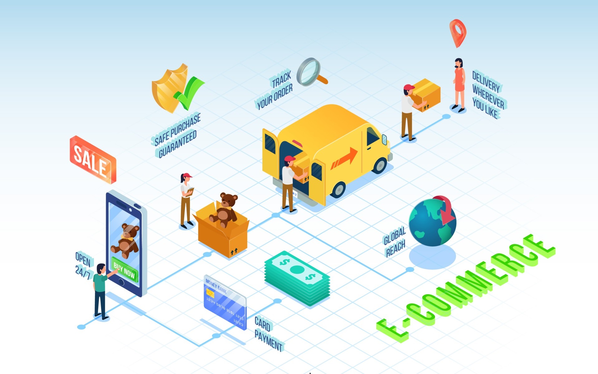 e-Commerce delivery system